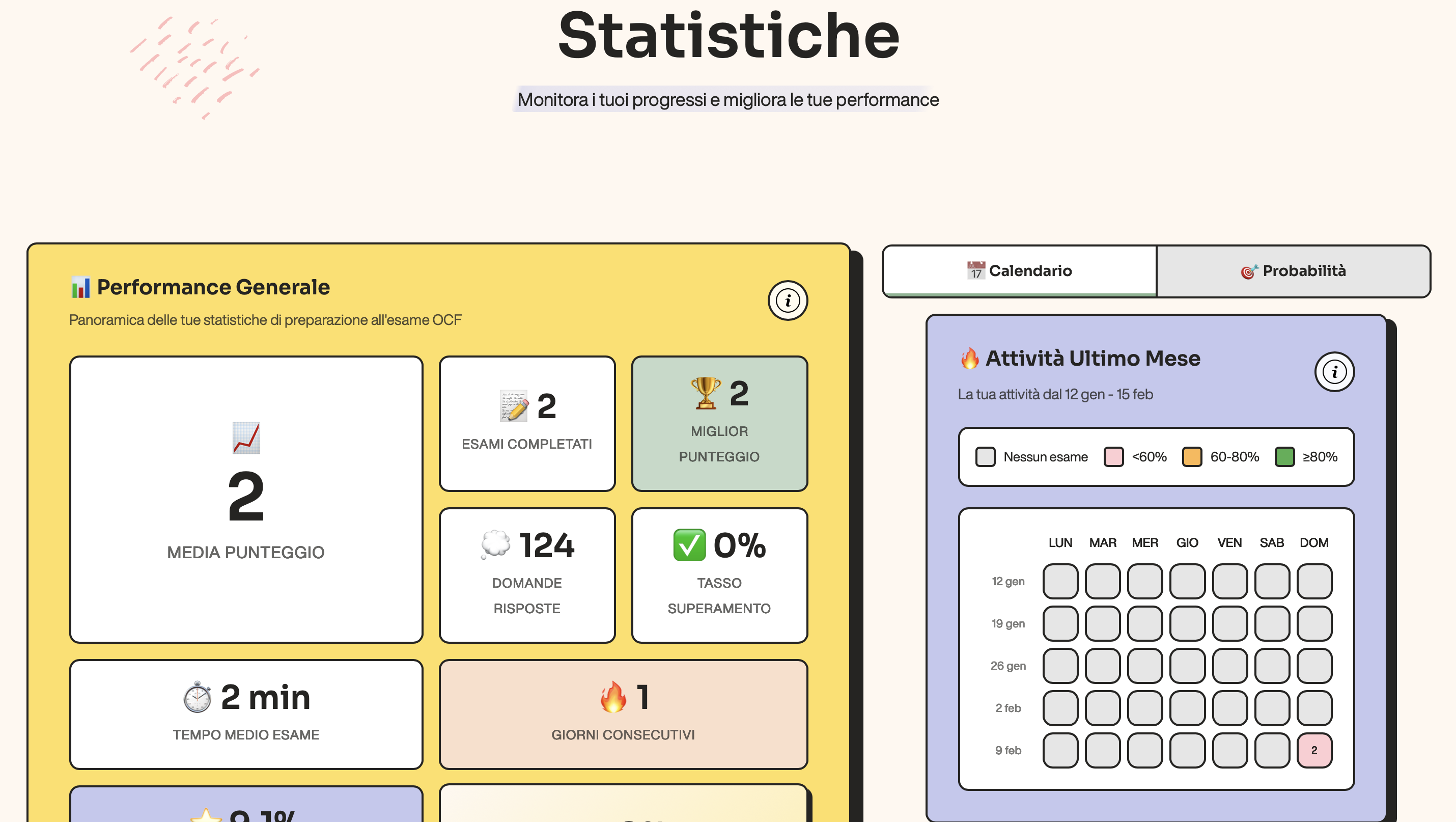 Screenshot della dashboard Statistiche di OCF Go!